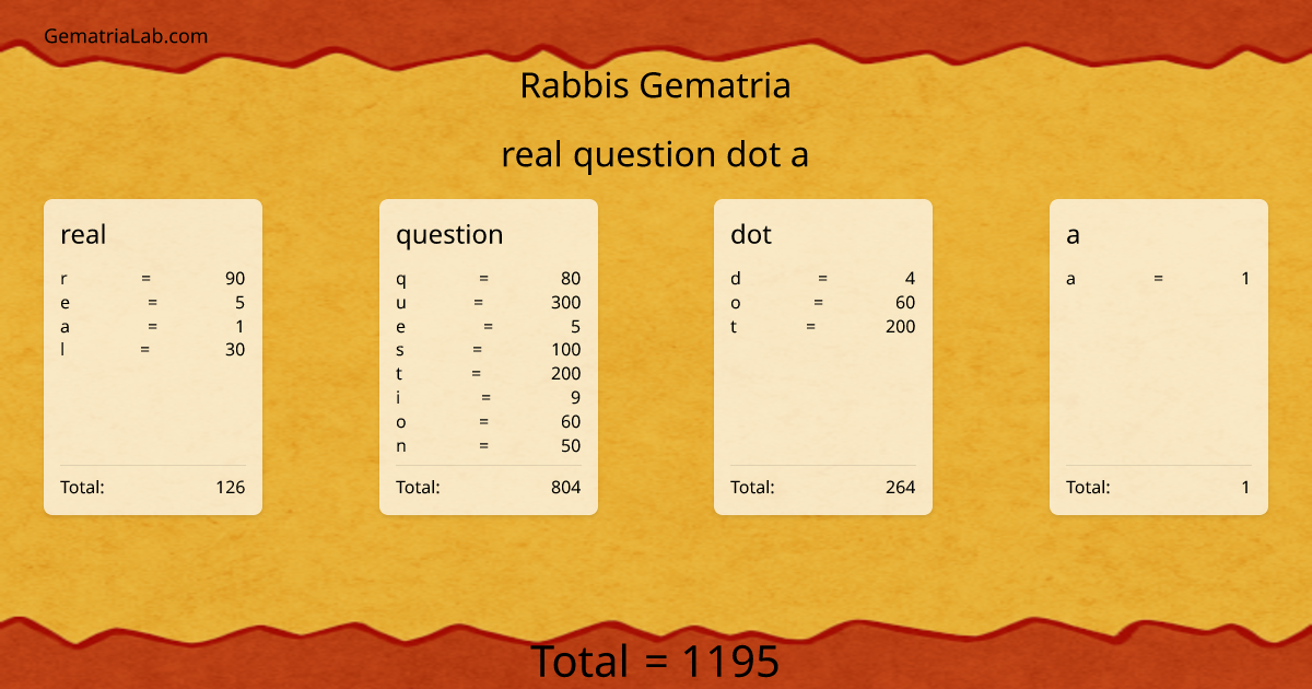 real question dot a in rabbis Gematria